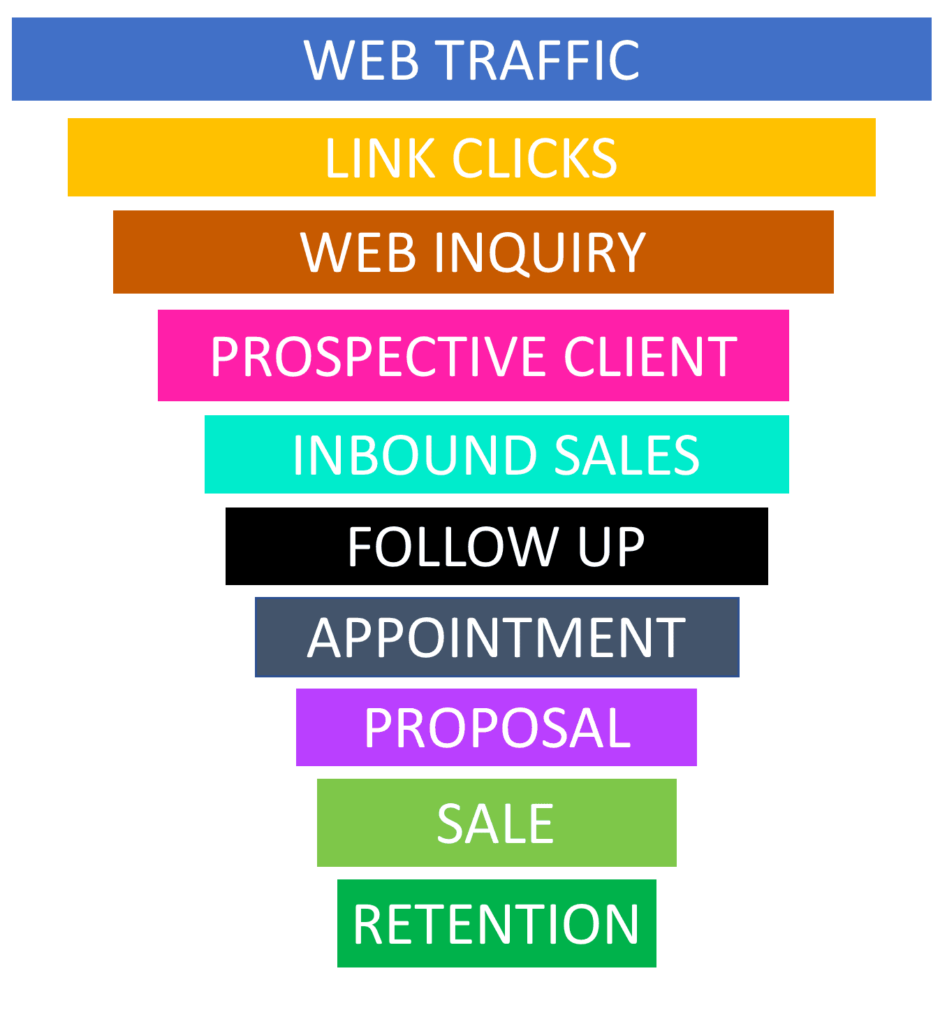 Counterflow Marketing